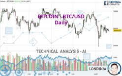 BITCOIN - BTC/USD - Diario