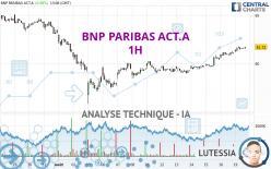 BNP PARIBAS ACT.A - 1H