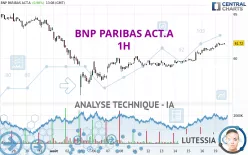 BNP PARIBAS ACT.A - 1 uur