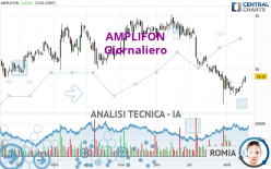 AMPLIFON - Diario