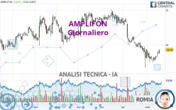 AMPLIFON - Dagelijks