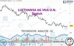 LUFTHANSA AG VNA O.N. - Täglich