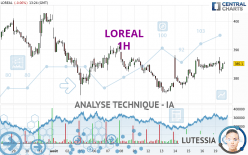 LOREAL - 1H