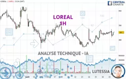 LOREAL - 1H