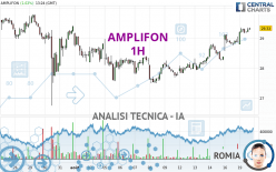 AMPLIFON - 1H