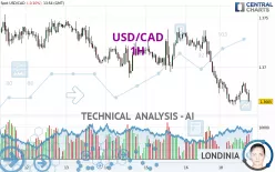 USD/CAD - 1 Std.