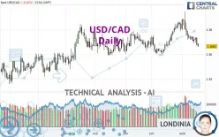 USD/CAD - Journalier