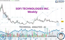 SOFI TECHNOLOGIES INC. - Weekly