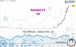 NOVACYT - 1H