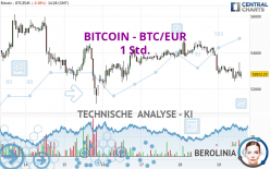 BITCOIN - BTC/EUR - 1H