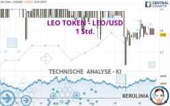 LEO TOKEN - LEO/USD - 1 Std.