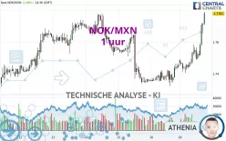 NOK/MXN - 1 uur