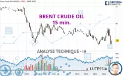 BRENT CRUDE OIL - 15 min.