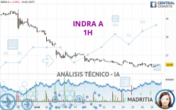 INDRA A - 1 Std.