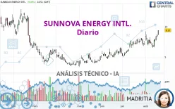 SUNNOVA ENERGY INTL. - Diario