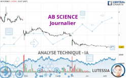 AB SCIENCE - Journalier