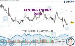 CENTRUS ENERGY - Daily