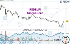 REDELFI - Giornaliero