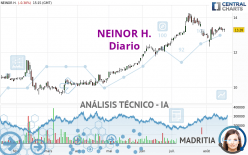 NEINOR H. - Diario