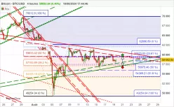 BITCOIN - BTC/USD - 4 Std.