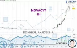 NOVACYT - 1H