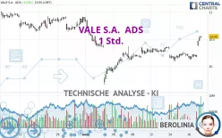 VALE S.A.  ADS - 1 Std.