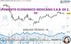 FOMENTO ECONOMICO MEXICANO S.A.B. DE C. - 1H