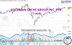 GOLDMAN SACHS GROUP INC. THE - 1 uur