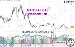 NATURAL GAS - Wöchentlich