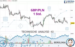 GBP/PLN - 1 Std.