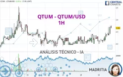 QTUM - QTUM/USD - 1H