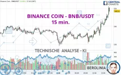 BINANCE COIN - BNB/USDT - 15 min.