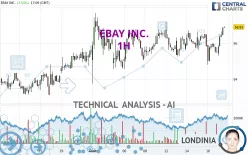 EBAY INC. - 1H