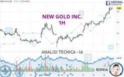 NEW GOLD INC. - 1H