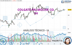 COLGATE-PALMOLIVE CO. - 1H