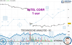 INTEL CORP. - 1 uur