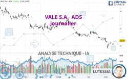 VALE S.A.  ADS - Journalier