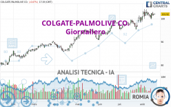 COLGATE-PALMOLIVE CO. - Giornaliero