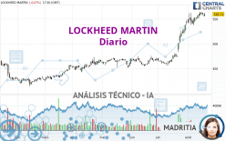 LOCKHEED MARTIN - Diario