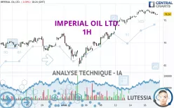 IMPERIAL OIL LTD. - 1H