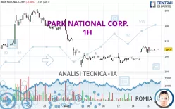 PARK NATIONAL CORP. - 1H