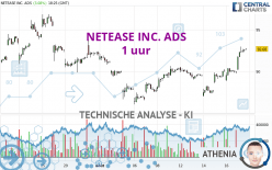 NETEASE INC. ADS - 1 uur