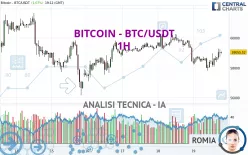 BITCOIN - BTC/USDT - 1H