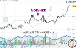 NOK/HKD - 1H