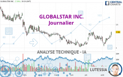 GLOBALSTAR INC. - Journalier