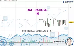 DAI - DAI/USD - 1H