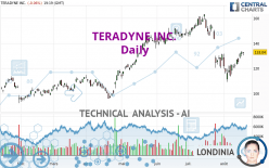 TERADYNE INC. - Daily