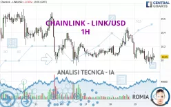 CHAINLINK - LINK/USD - 1H