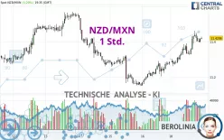 NZD/MXN - 1 Std.