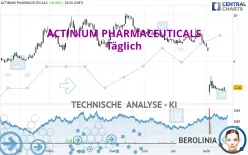 ACTINIUM PHARMACEUTICALS - Täglich